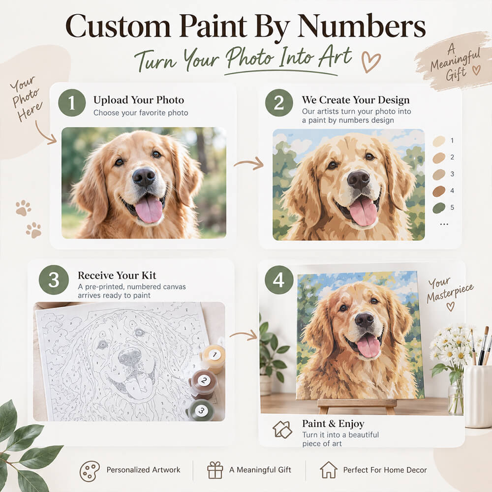 How custom paint by numbers works from photo upload to finished artwork