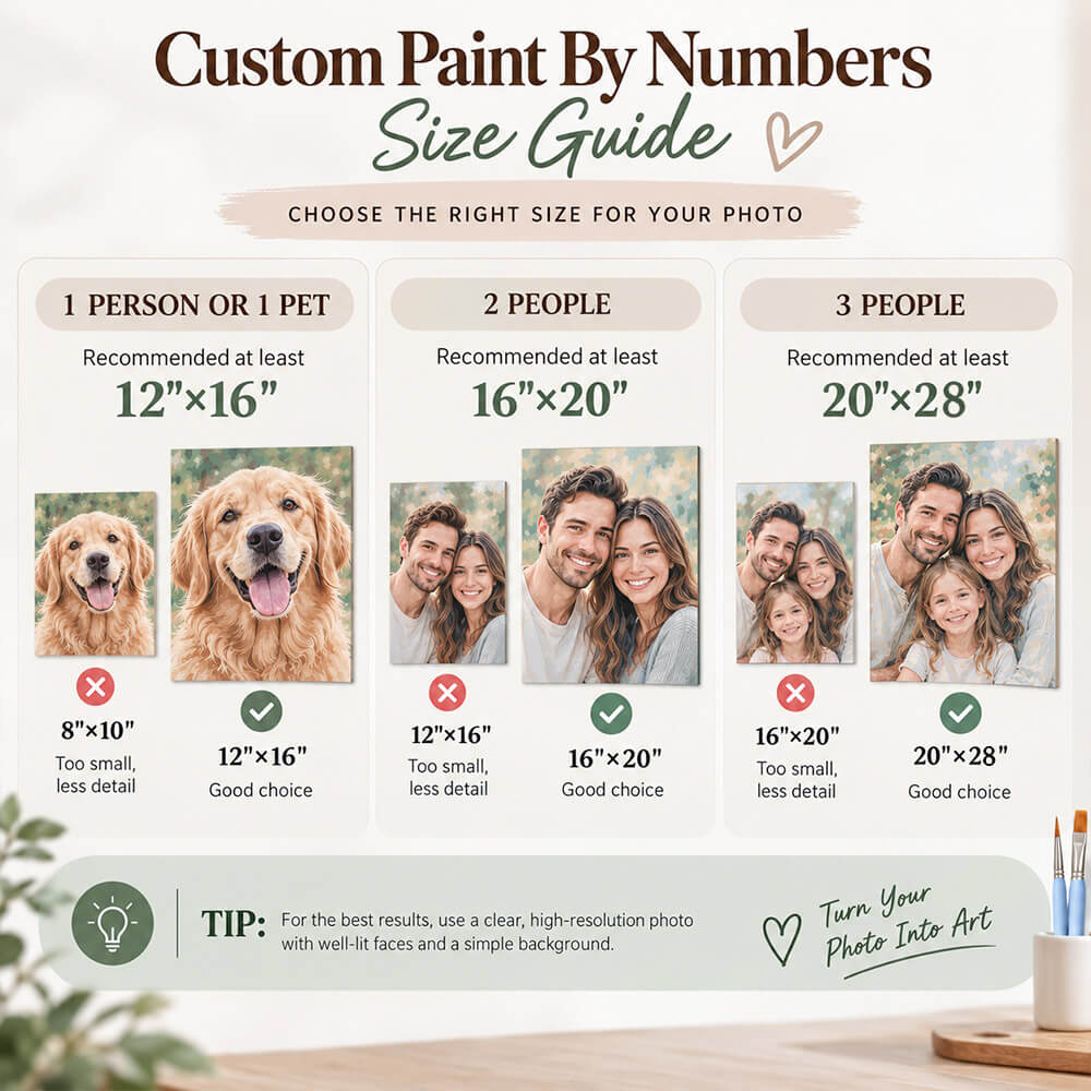 Size guide for choosing the right custom paint by numbers canvas size