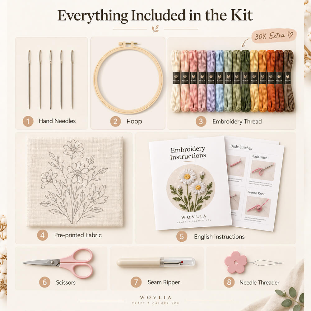 Embroidery Kit Accessories Display