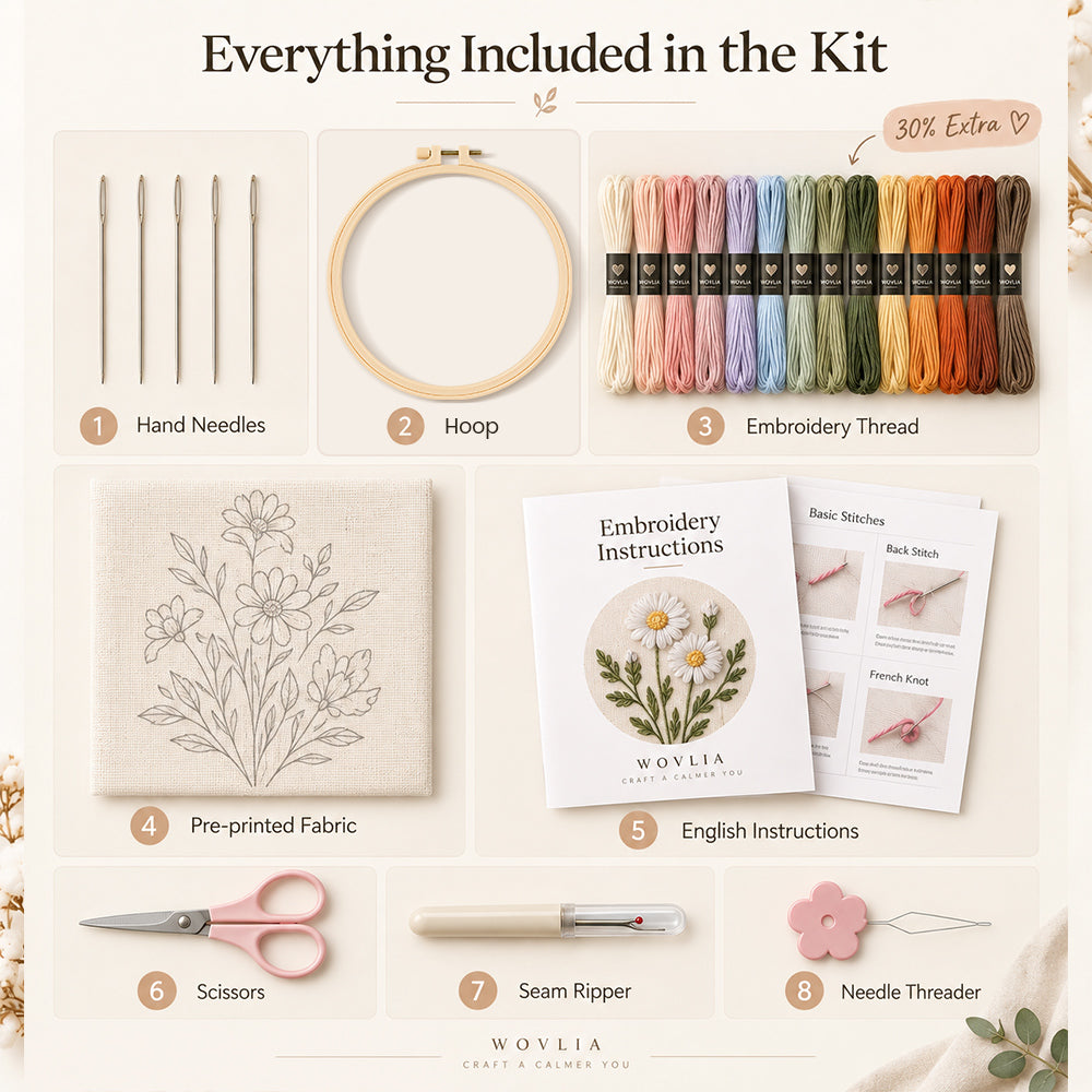 Everything included in the embroidery kit with hoop, threads, needles, pre-printed fabric, instructions and tools