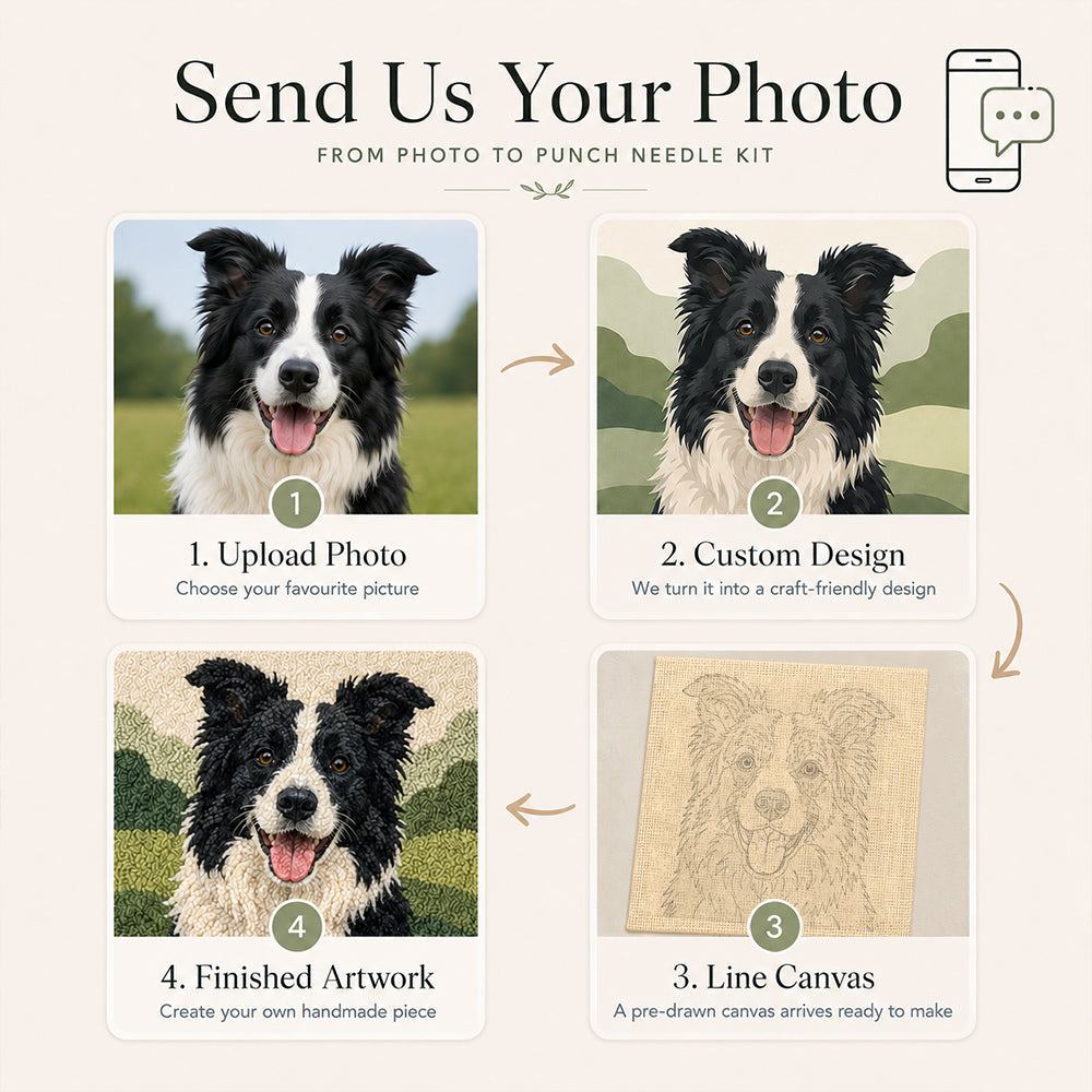 Photo to punch needle kit process showing how a personal picture becomes a custom line canvas and finished handmade artwork